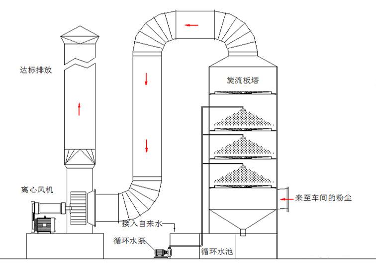 uv光解除臭